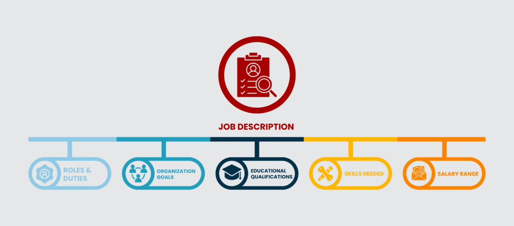 What is a Job Description