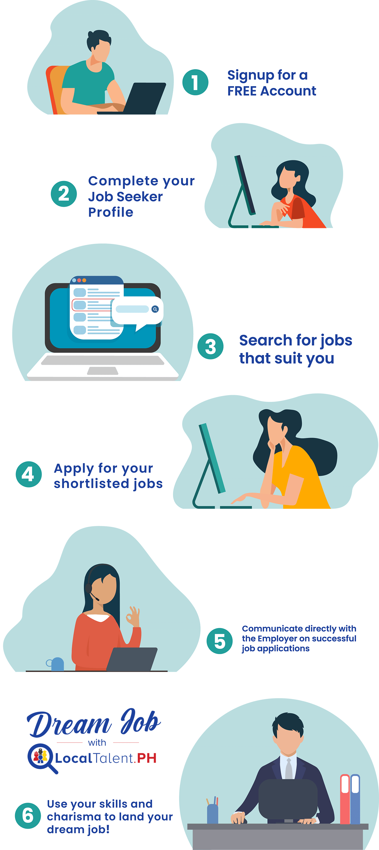 How LocalTalent.PH Works
