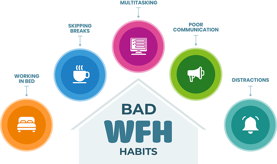 Bad WFH Habits chart
