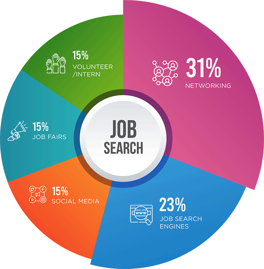 Job Search infographic